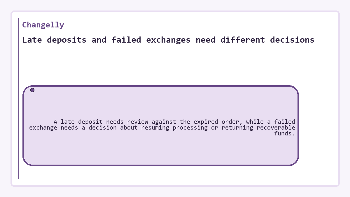 Late deposits and failed exchanges need different decisions: A late deposit needs review against the expired order, while a failed exchange needs a decision about resuming processing or returning recoverable funds.