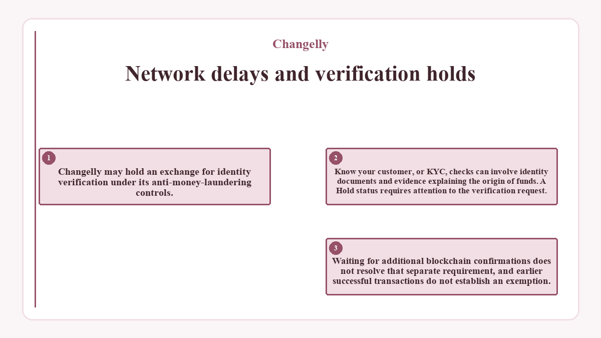 Network delays and verification holds: Changelly may hold an exchange for identity verification under its anti-money-laundering controls.; Know your customer, or KYC, checks can involve identity documents and evidence explaining the origin of funds. A Hold status requires attention to the verification request.; Waiting for additional blockchain confirmations does not resolve that separate requirement, and earlier successful transactions do not establish an exemption.