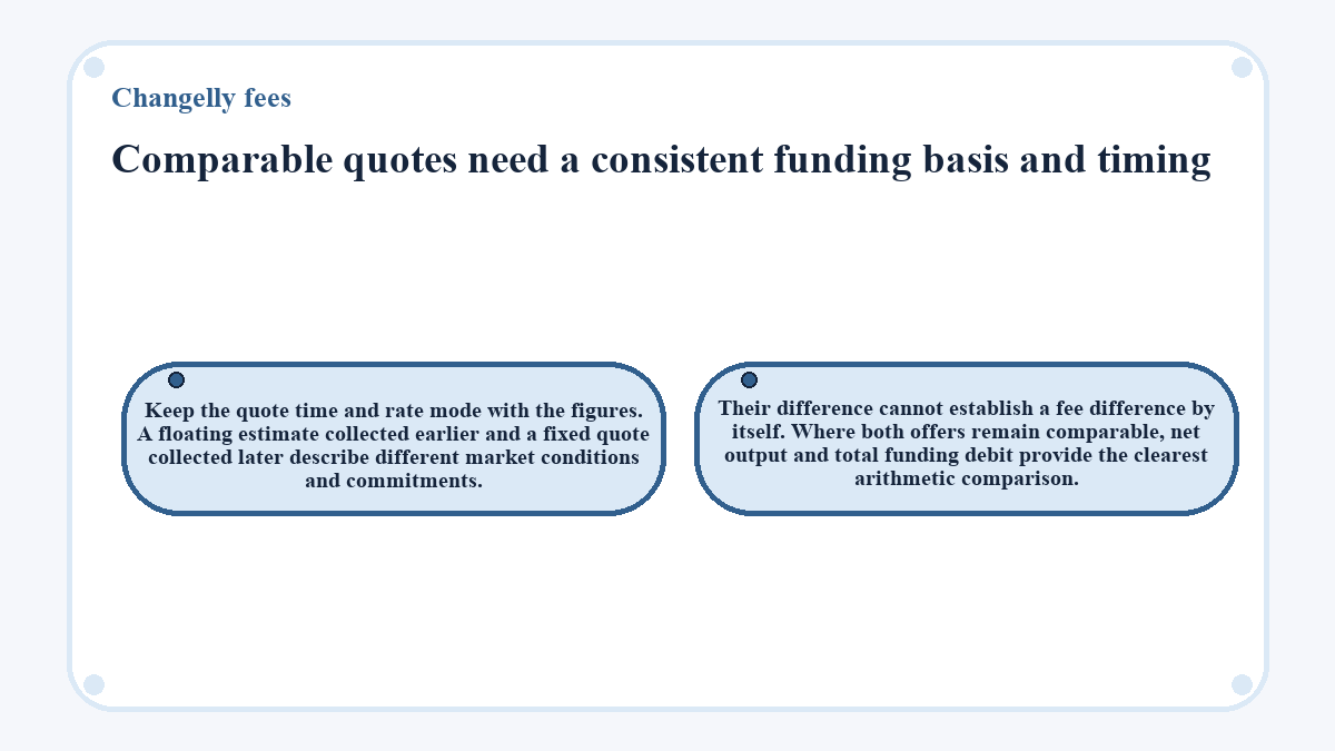 Comparable quotes need a consistent funding basis and timing: Keep the quote time and rate mode with the figures. A floating estimate collected earlier and a fixed quote collected later describe different market conditions and commitments.; Their difference cannot establish a fee difference by itself. Where both offers remain comparable, net output and total funding debit provide the clearest arithmetic comparison.